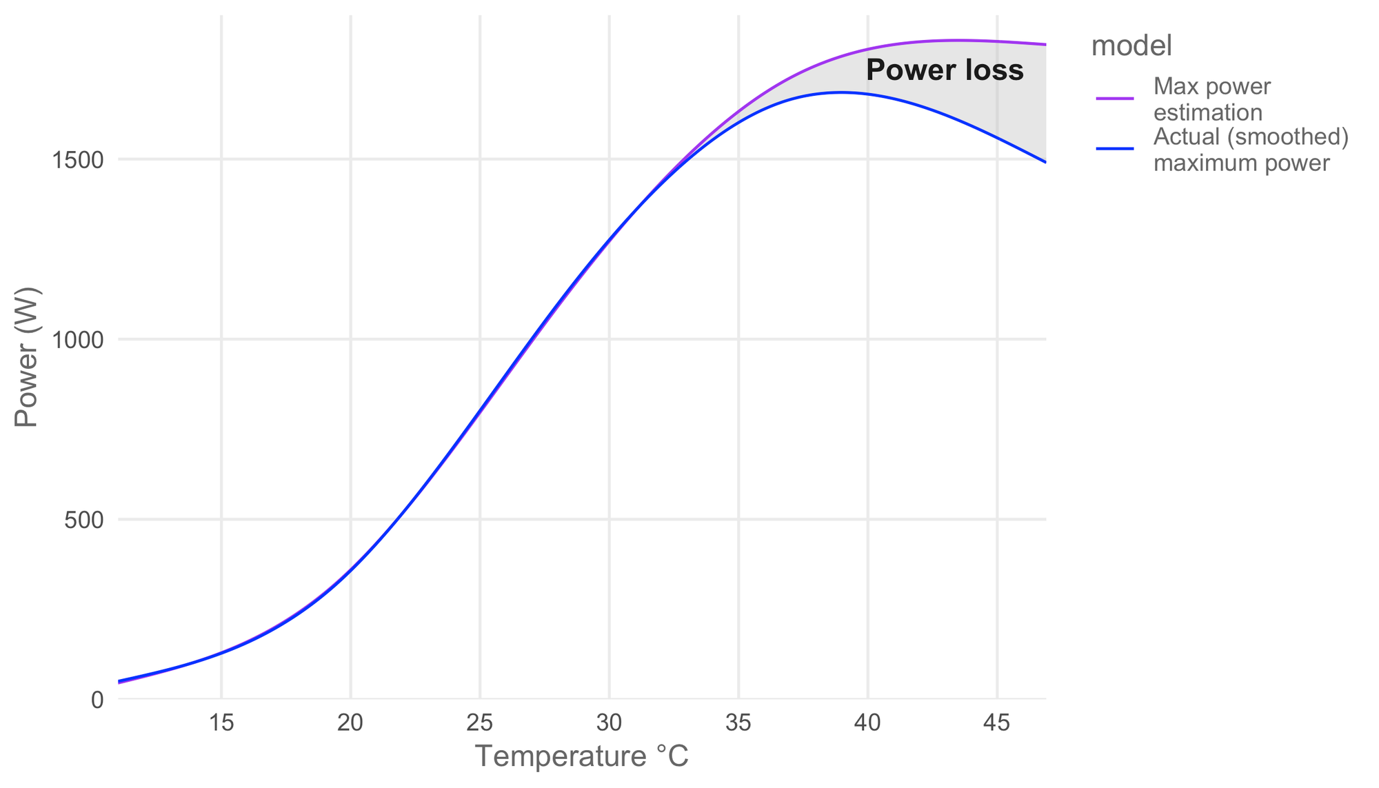 Solar Panel Temperature Efficiency Jeroen Boeye