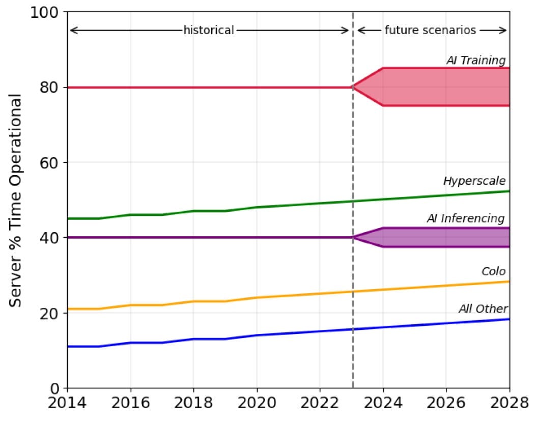 U.S. Lawrence Berkeley National Laboratory Graph