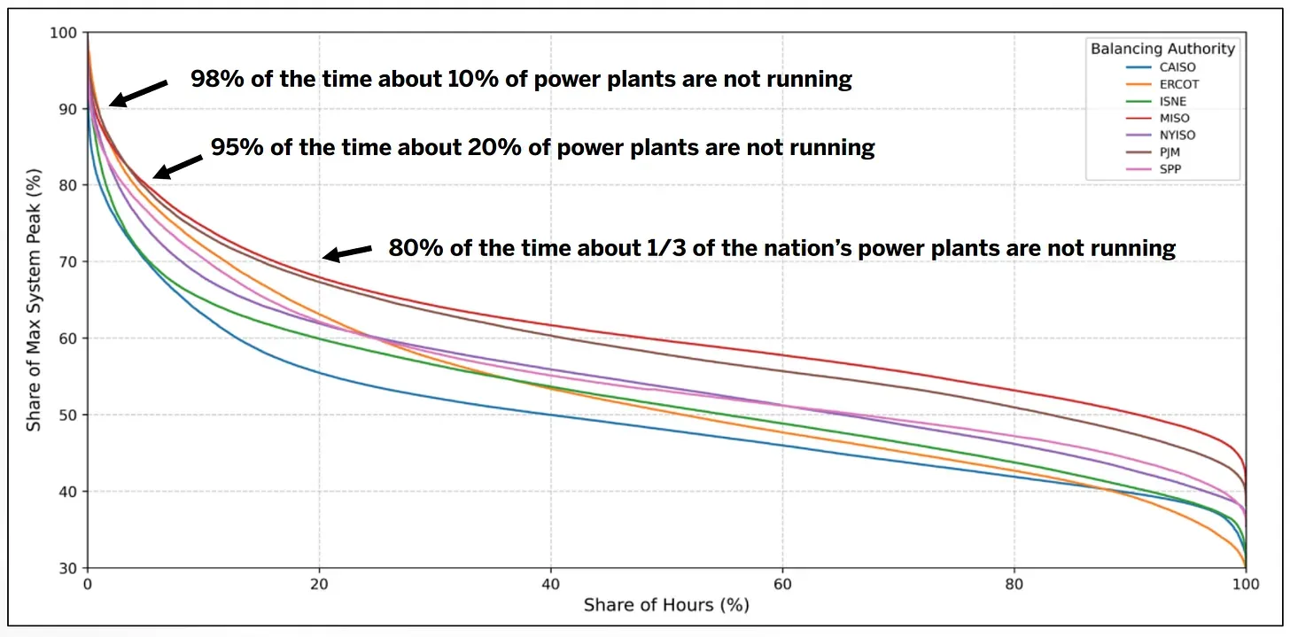 Duke University Graph