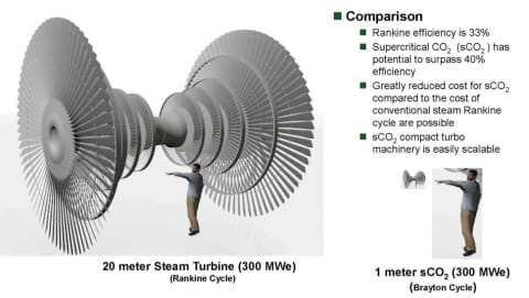 Rankine vs Brayton turbines