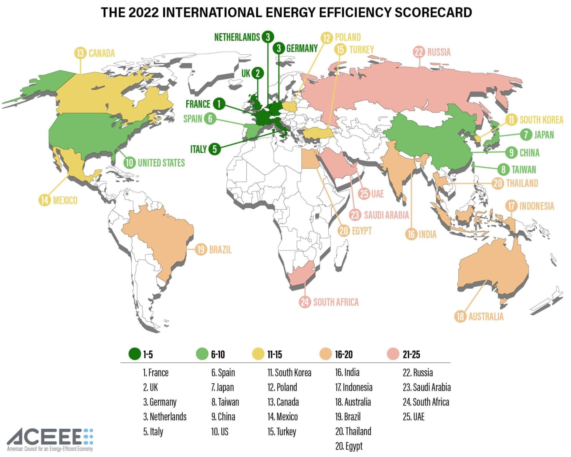 The 2022 International Energy Efficiency Scorecard ACEEE Scorecard