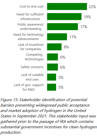 Hydrogen Shot Summit Survey