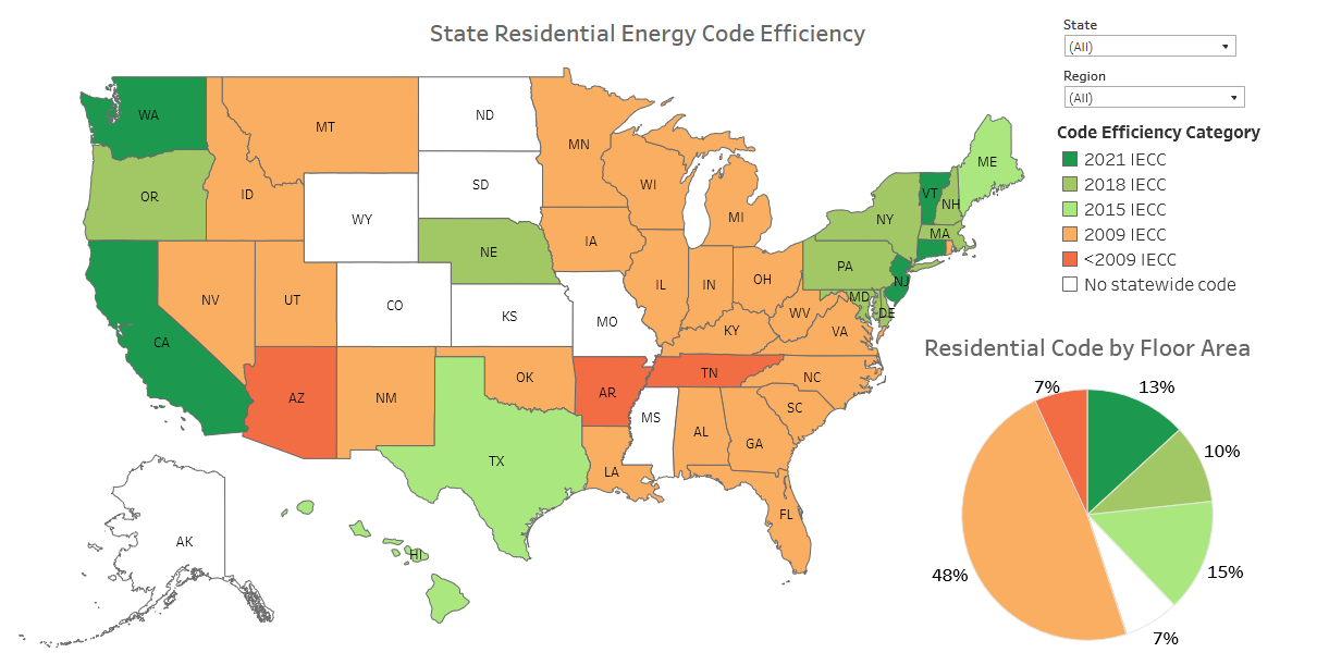 State Residential Energy Code Efficiency BECP Status of State Energy Code Adoption