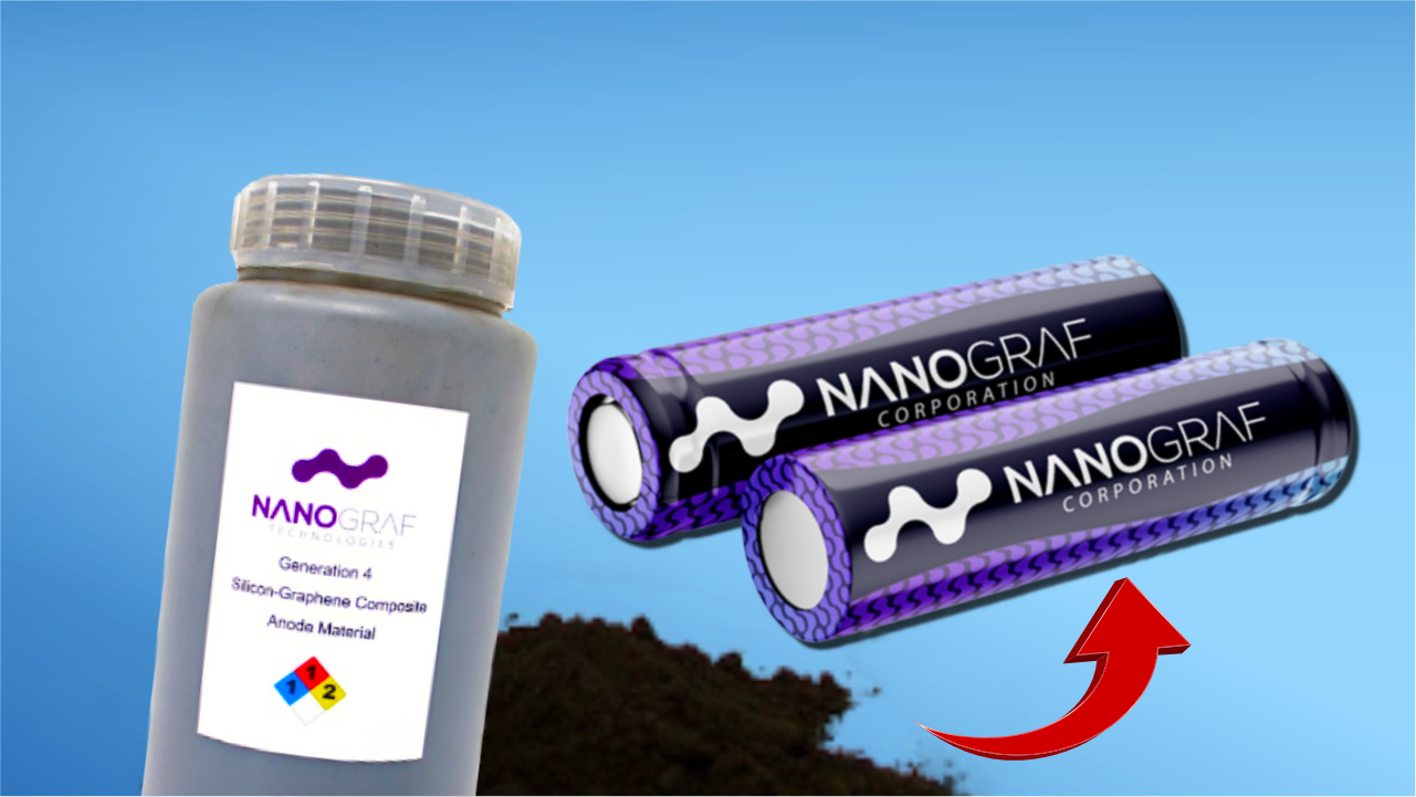 A bottle of Silicon-Graphene composite, a pile of Graphite and an arrow pointing at 2 NanoGraf silicon-graphene batteries
